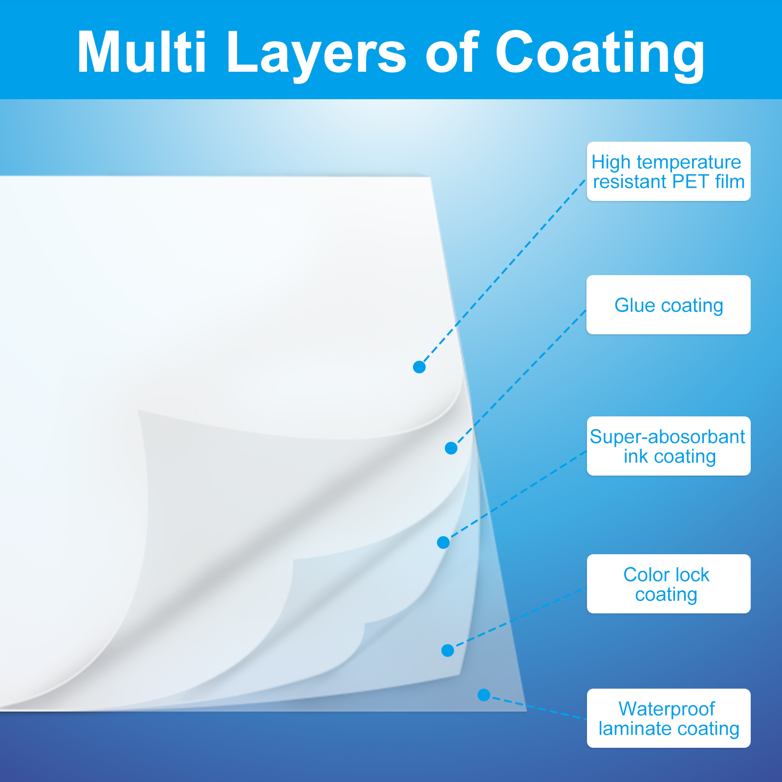 A3 A4 50/100DTF film cold hot  - Dtf Hot Peel Film review and price